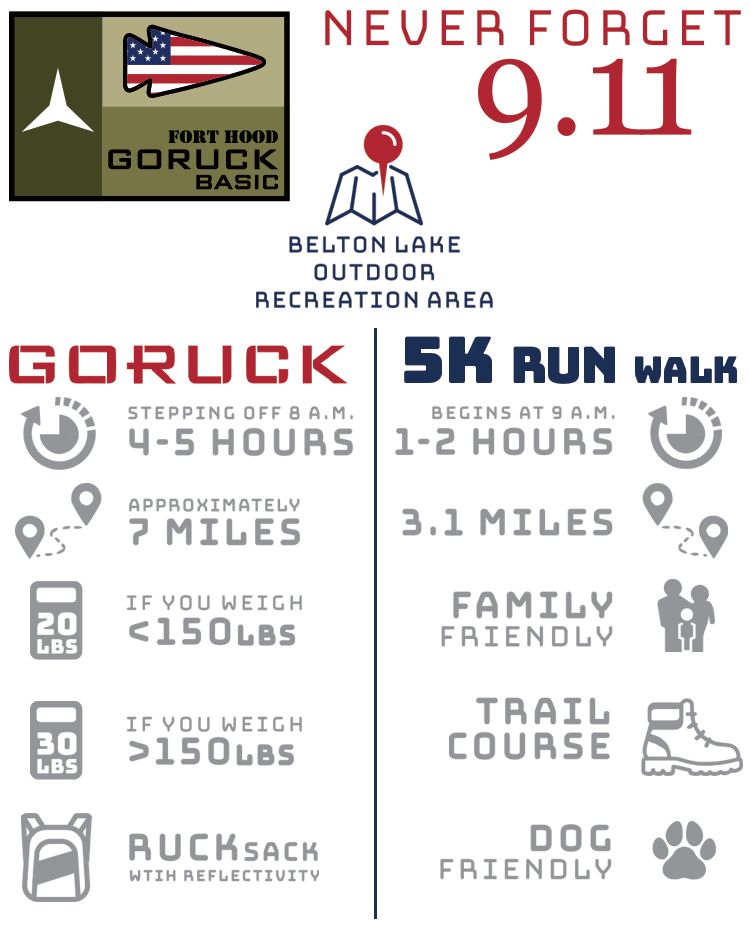 GORUCK-InfoGrfx.jpg